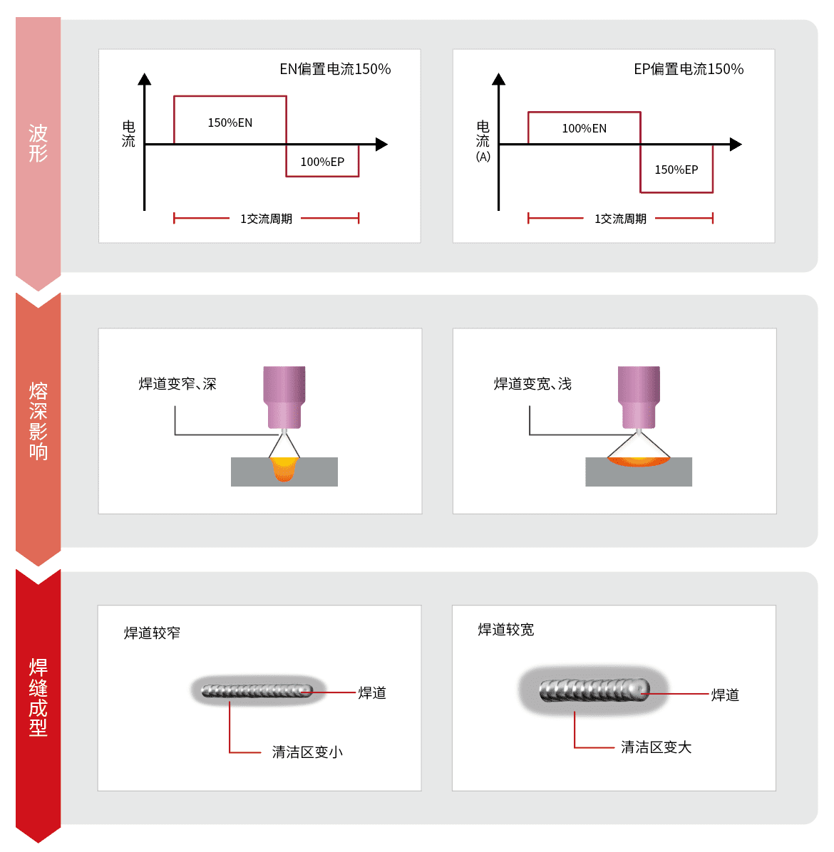 MetaTIG EN-EP比率幅值分别调节.png